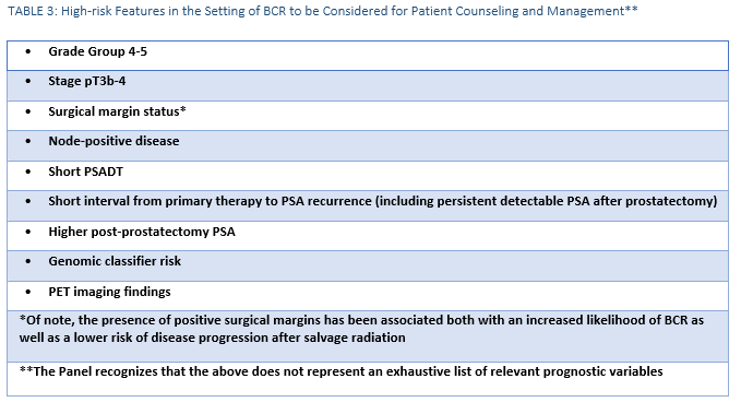 TABLE 3: High-risk Features in the Setting of BCR to be Considered for Patient Counseling and Management**