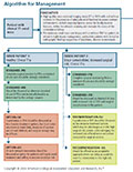 Management of Renal Cancer Algorithm