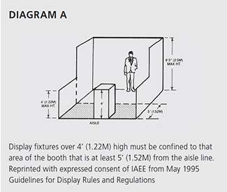 Booth Diagram A