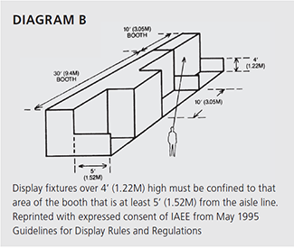 Booth Diagram B