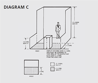 Booth Diagram C