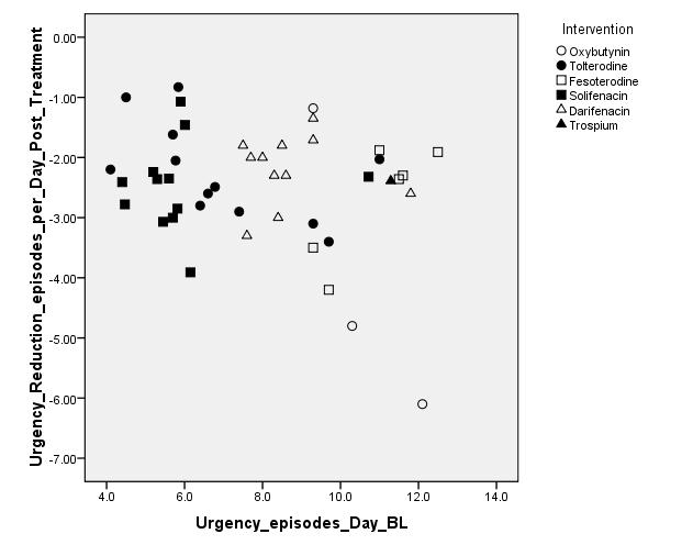 Printable Urine Output Chart