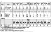 2020 MPFS Final Rule Conversion Tables Facility