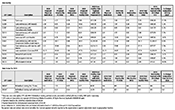 2020 MPFS Final Rule Conversion Tables Non-Facility
