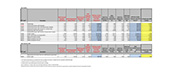 2019 MPFS Final Rule Conversion Tables Non-Facility