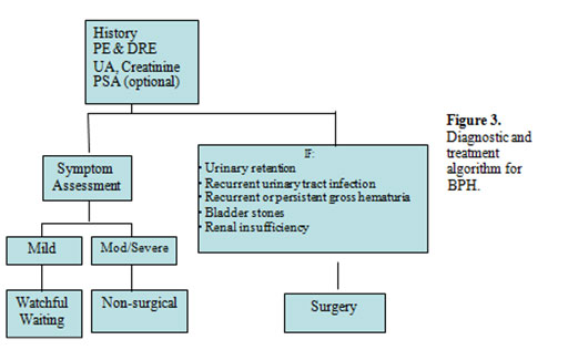 side effects of benign prostatic hypertrophy