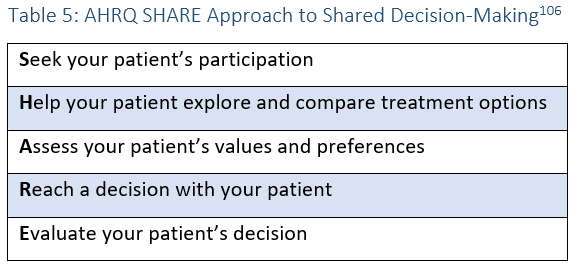 Table 5: AHRQ SHARE Approach to Shared Decision-Making