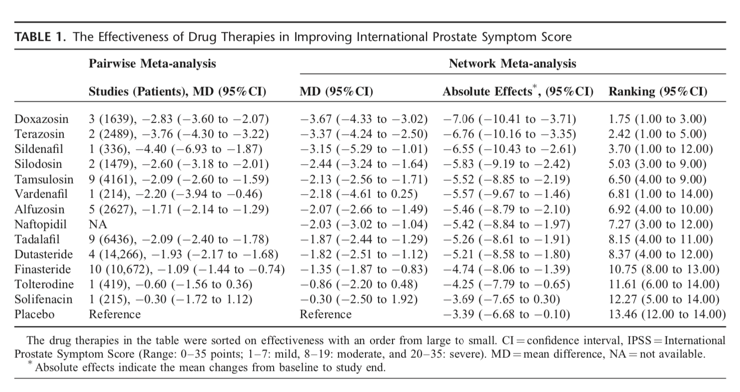 Benign Prostatic Hyperplasia Bph Guideline American Urological Association