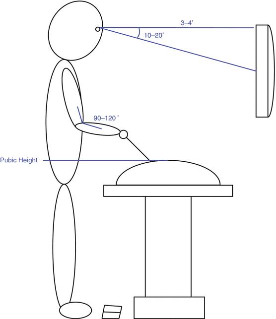 Monitor and Table Placement, Laparoscopic Surgery