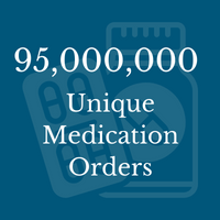 Over 95,000,000 Unique Medication Orders