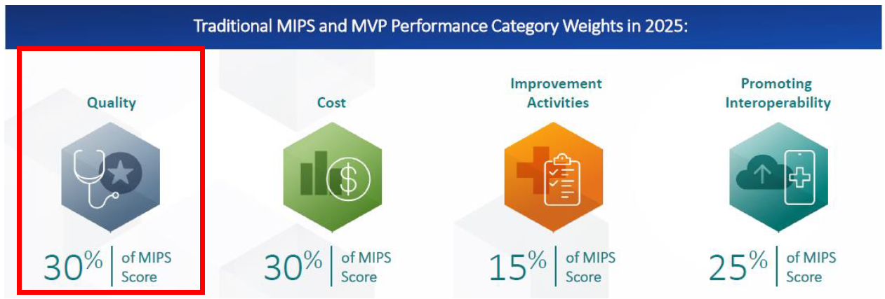 Performance Category: Quality