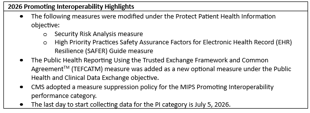 Promoting Interoperability Performance Category Highlights