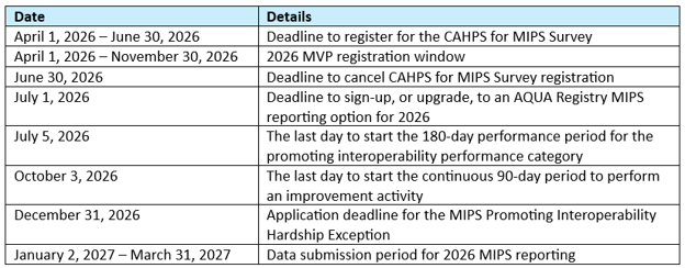 Important Dates