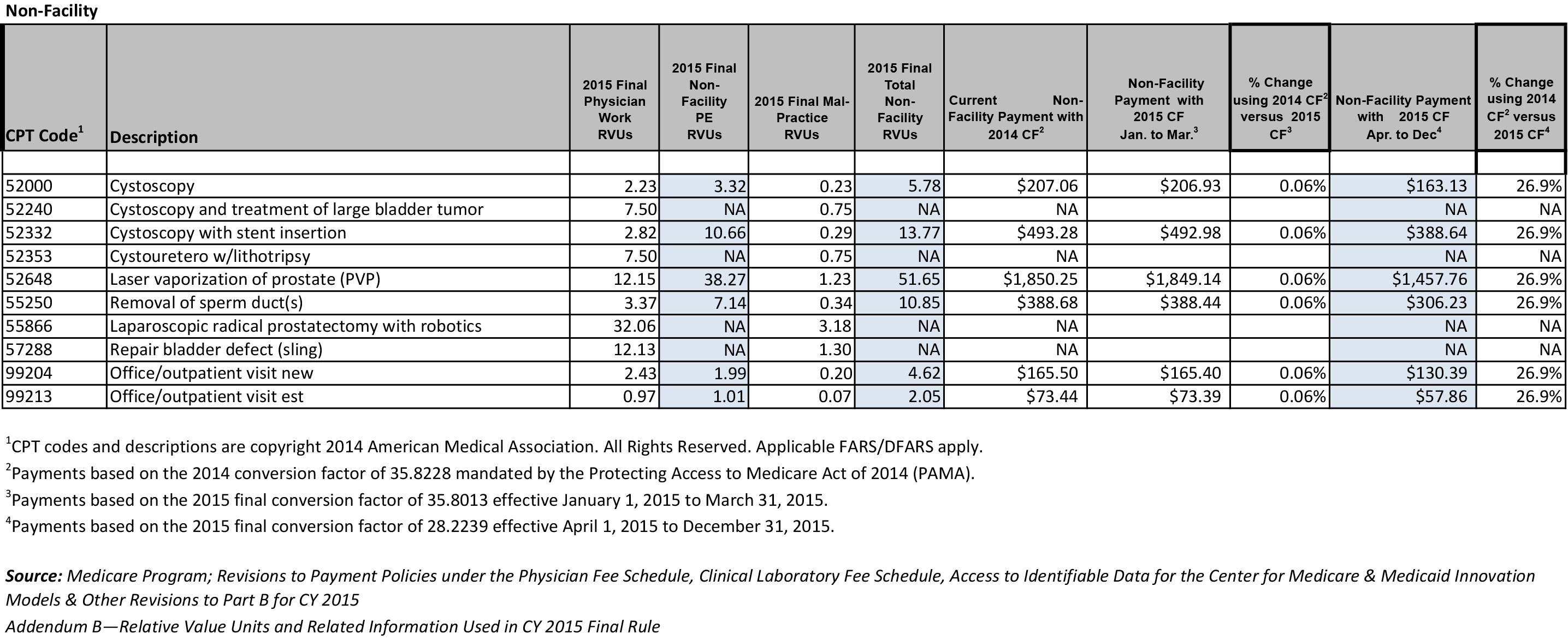 American Urological Association - CMS Releases Final Rule 